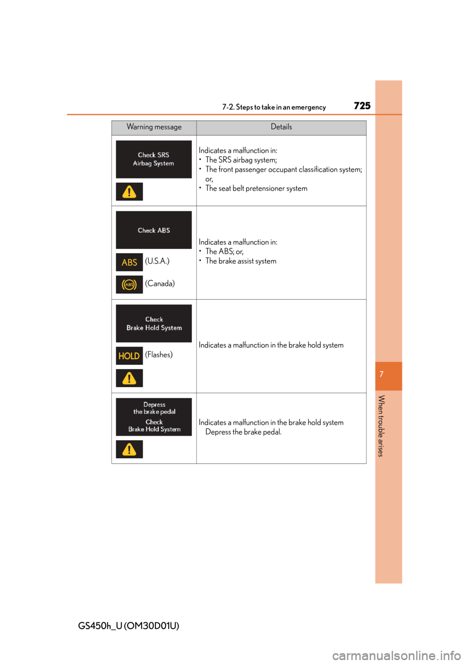Lexus GS450h 2013  Using the audio system / LEXUS 2013 GS450H OWNERS MANUAL (OM30D01U) 7257-2. Steps to take in an emergency
GS450h_U (OM30D01U)
7
When trouble arises
Indicates a malfunction in:
• The SRS airbag system;
• The front passenger occupant classification system;or,
• Th