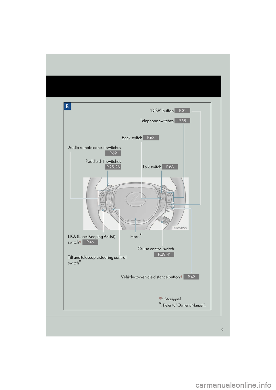 Lexus GS450h 2013  Navigation Manual 6
GS450h_QG_U (OM30D12U)
“DISP” button P.31
Telephone switches P.68
Vehicle-to-vehicle distance button∗ P.42
Back switch P.68
Talk switch P.68
Audio remote control switches 
P.69
Paddle shift sw