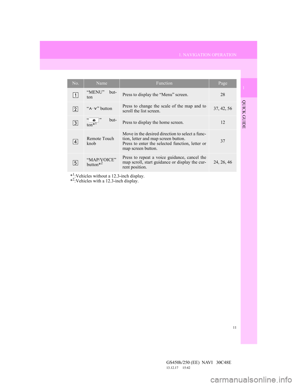 Lexus GS450h 2012 Navigation manual 11
1. NAVIGATION OPERATION
1
QUICK GUIDE
GS450h/250 (EE) NAVI 30C48E
13.12.17 15:42
No.NameFunctionPage
“MENU” but-
tonPress to display the “Menu” screen.28
“·” buttonPress to chan Lexus GS450h 2012 Navigation manual 11
1. NAVIGATION OPERATION
1
QUICK GUIDE
GS450h/250 (EE) NAVI 30C48E
13.12.17 15:42
No.NameFunctionPage
“MENU” but-
tonPress to display the “Menu” screen.28
“·” buttonPress to chan
