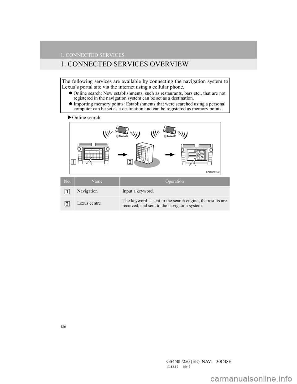 Lexus GS450h 2012 Navigation manual 186
GS450h/250 (EE) NAVI 30C48E
13.12.17 15:42
1. CONNECTED SERVICES
1. CONNECTED SERVICES OVERVIEW
Online search
The following services are available by connecting the navigation system to
Lexus GS450h 2012 Navigation manual 186
GS450h/250 (EE) NAVI 30C48E
13.12.17 15:42
1. CONNECTED SERVICES
1. CONNECTED SERVICES OVERVIEW
Online search
The following services are available by connecting the navigation system to
