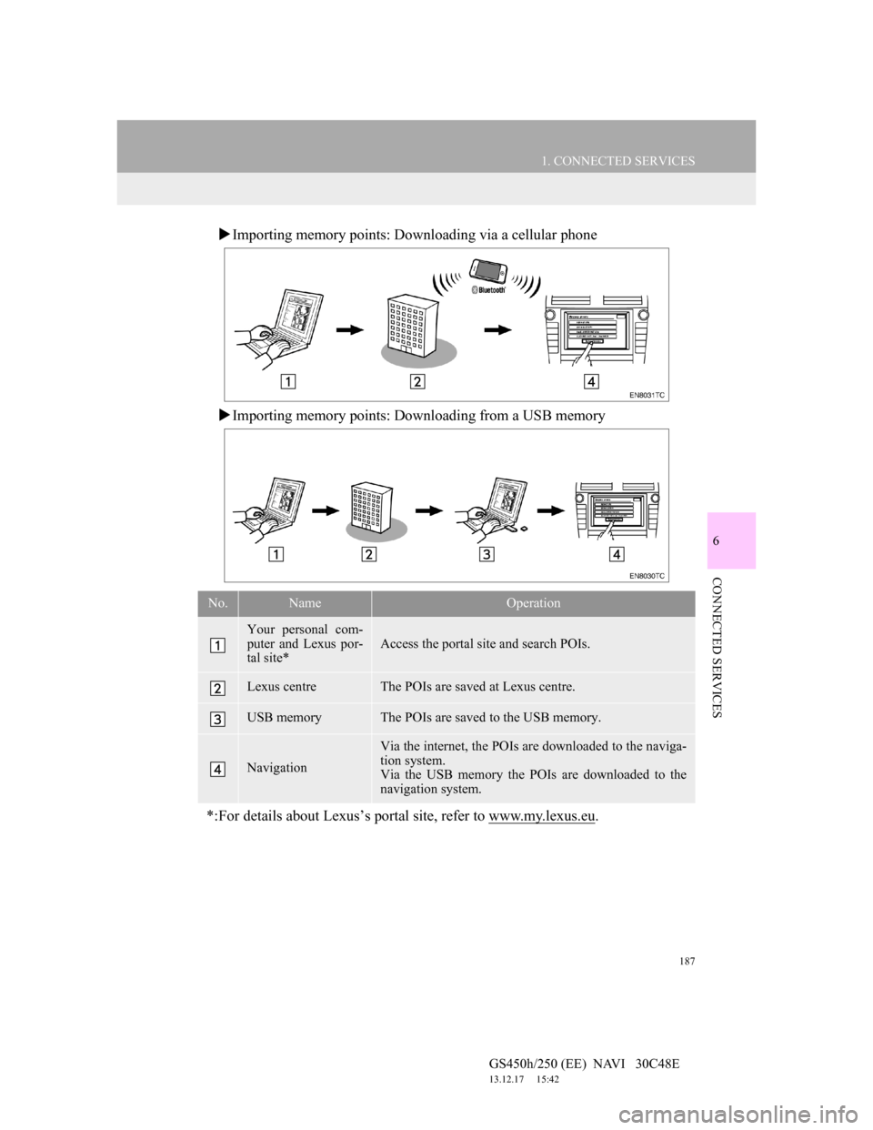 Lexus GS450h 2012 Navigation manual 187
1. CONNECTED SERVICES
6
CONNECTED SERVICES
GS450h/250 (EE) NAVI 30C48E
13.12.17 15:42
Importing memory points: Downloading via a cellular phone
Importing memory points: Downloading fr Lexus GS450h 2012 Navigation manual 187
1. CONNECTED SERVICES
6
CONNECTED SERVICES
GS450h/250 (EE) NAVI 30C48E
13.12.17 15:42
Importing memory points: Downloading via a cellular phone
Importing memory points: Downloading fr