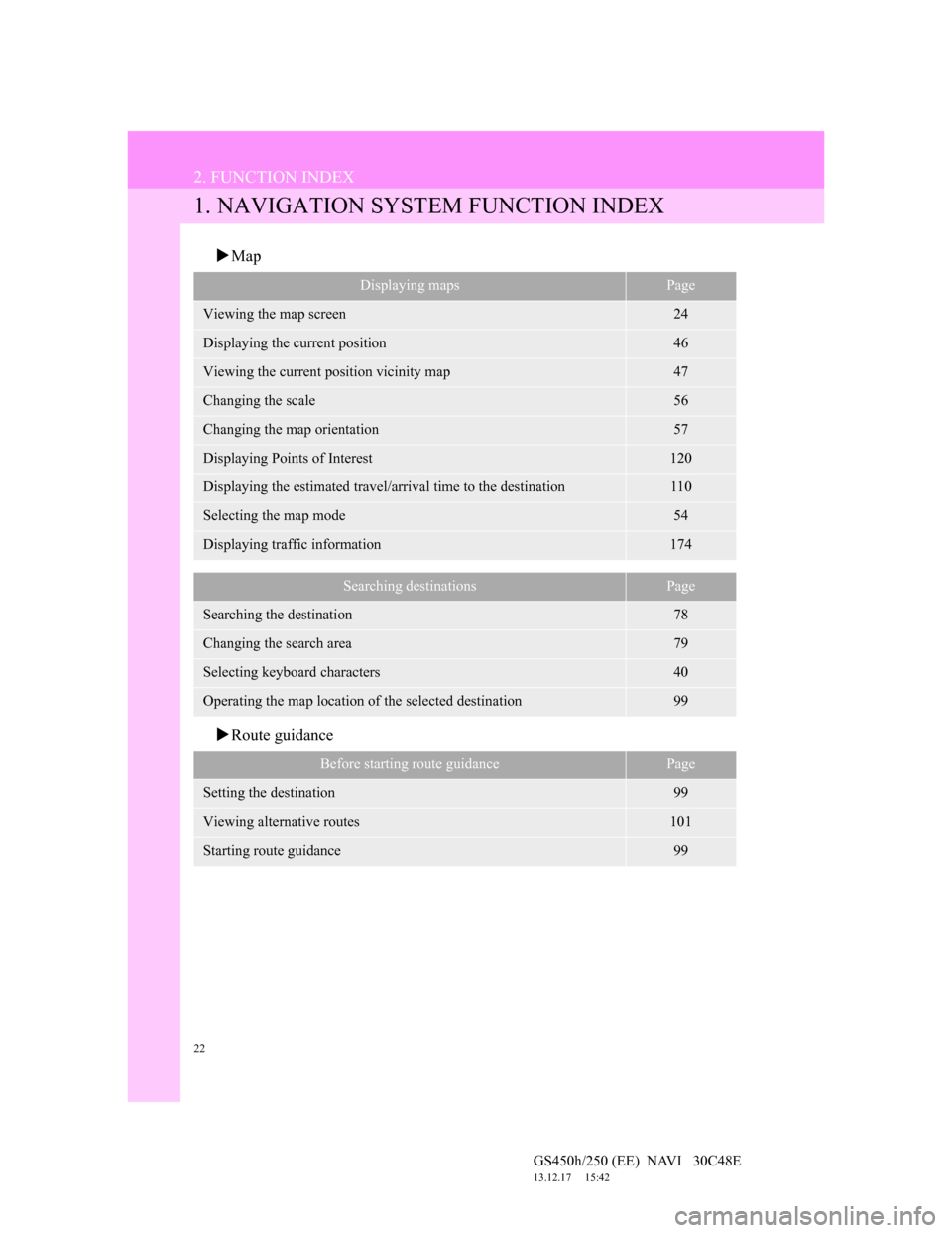 Lexus GS450h 2012  Navigation manual 22
GS450h/250 (EE)  NAVI   30C48E
13.12.17     15:42
2. FUNCTION INDEX
1. NAVIGATION SYSTEM FUNCTION INDEX
Map
Route guidance
Displaying mapsPage
Viewing the map screen24
Displaying the current 