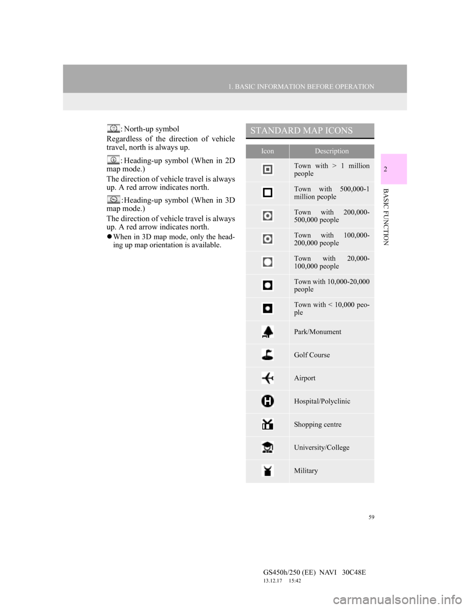 Lexus GS450h 2012 Navigation manual 59
1. BASIC INFORMATION BEFORE OPERATION
2
BASIC FUNCTION
GS450h/250 (EE) NAVI 30C48E
13.12.17 15:42
: North-up symbol
Regardless of the direction of vehicle
travel, north is always up.
: Headi Lexus GS450h 2012 Navigation manual 59
1. BASIC INFORMATION BEFORE OPERATION
2
BASIC FUNCTION
GS450h/250 (EE) NAVI 30C48E
13.12.17 15:42
: North-up symbol
Regardless of the direction of vehicle
travel, north is always up.
: Headi