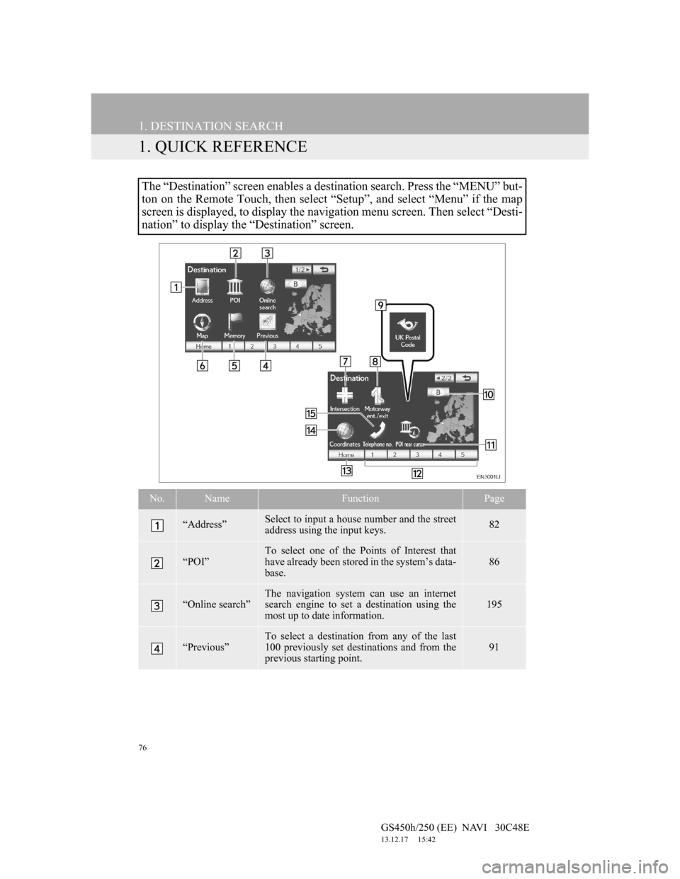 Lexus GS450h 2012  Navigation manual 76
GS450h/250 (EE)  NAVI   30C48E
13.12.17     15:42
1. DESTINATION SEARCH
1. QUICK REFERENCE
The “Destination” screen enables a destination search. Press the “MENU” but-
ton on the Remote Tou