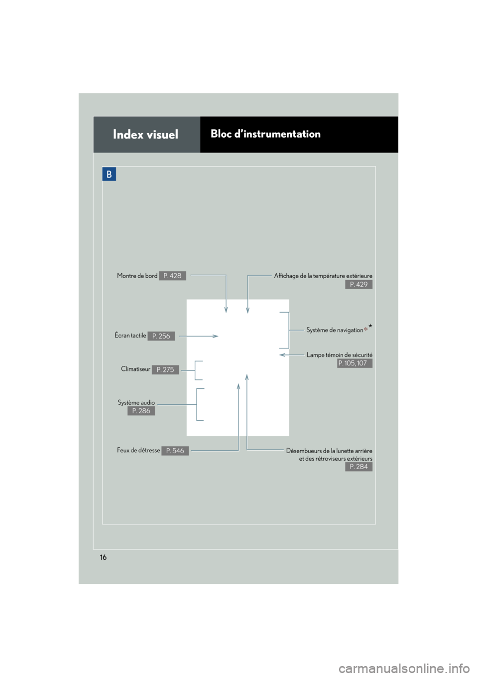 Lexus GS450h 2011  Manuel du propriétaire (in French) 16
GS_HV_D (OM30C14D)
October 28, 2011 6:24 pm
Index visuelBloc d’instrumentation
Désembueurs de la lunette arrièreet des rétroviseurs extérieurs
P. 284
Feux de détresse 
P. 546
Climatiseur 
P.