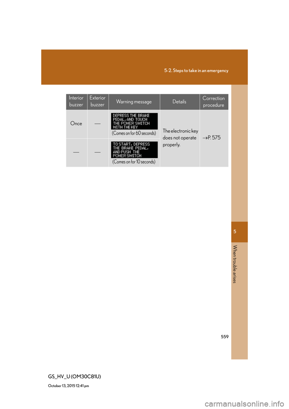 Lexus GS450h 2010 Using The Audio System / LEXUS 2010 GS450H (OM30C81U) Service Manual 5
When trouble arises
559
5-2. Steps to take in an emergency
GS_HV_U (OM30C81U)
October 13, 2015 12:41 pm
Interior
buzzerExterior
buzzerWa r n i n g m e s s a g eDetailsCorrection
procedure
Once
Lexus GS450h 2010 Using The Audio System / LEXUS 2010 GS450H (OM30C81U) Service Manual 5
When trouble arises
559
5-2. Steps to take in an emergency
GS_HV_U (OM30C81U)
October 13, 2015 12:41 pm
Interior
buzzerExterior
buzzerWa r n i n g m e s s a g eDetailsCorrection
procedure
Once