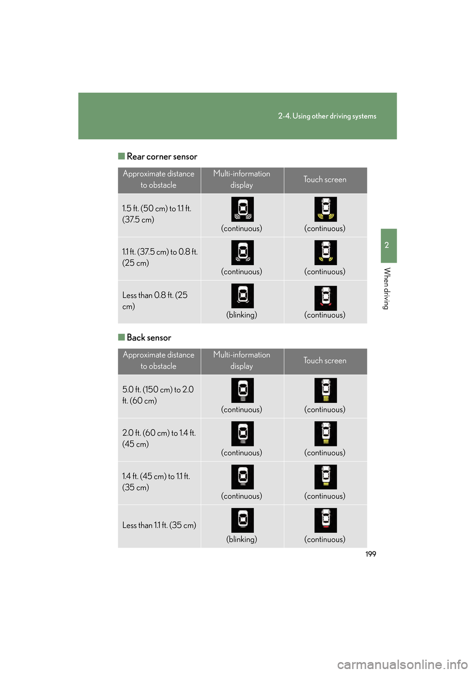 Lexus GS450h 2009 Owners Manual 199
2-4. Using other driving systems
2
When driving
GS_HV_U (OM30B44U)
April 27, 2009 10:09 am
■Rear corner sensor
■ Back sensor
Approximate distance
to obstacleMulti-information displayTo u c h Lexus GS450h 2009 Owners Manual 199
2-4. Using other driving systems
2
When driving
GS_HV_U (OM30B44U)
April 27, 2009 10:09 am
■Rear corner sensor
■ Back sensor
Approximate distance
to obstacleMulti-information displayTo u c h