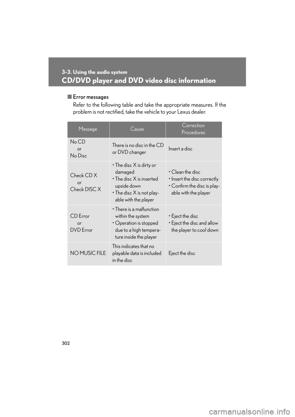 Lexus GS450h 2009 Owners Manual 302
3-3. Using the audio system
GS_HV_U (OM30B44U)
April 27, 2009 10:09 am
CD/DVD player and DVD video disc information
■Error messages
Refer to the following table and take the appropriate measures Lexus GS450h 2009 Owners Manual 302
3-3. Using the audio system
GS_HV_U (OM30B44U)
April 27, 2009 10:09 am
CD/DVD player and DVD video disc information
■Error messages
Refer to the following table and take the appropriate measures