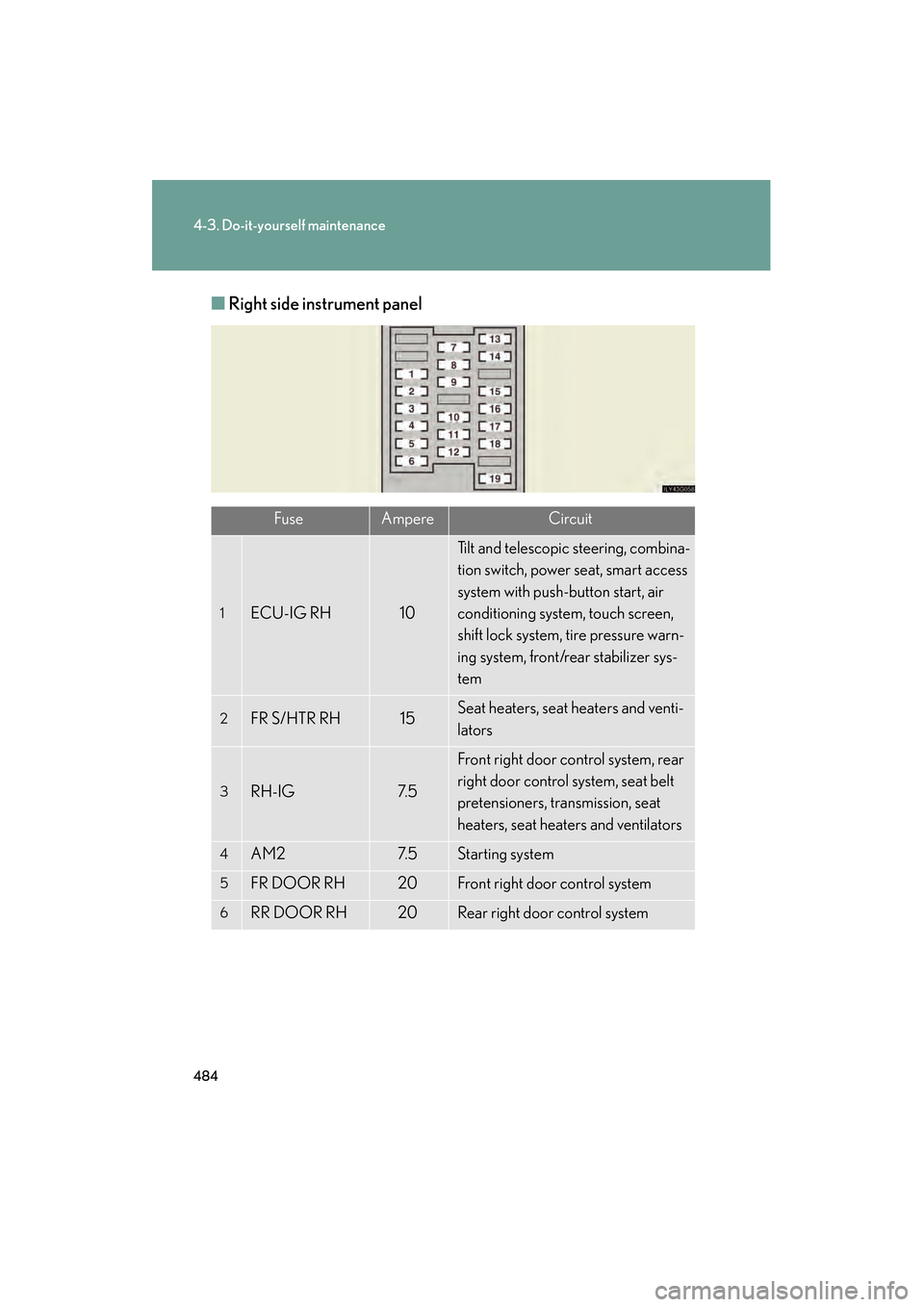 Lexus GS450h 2009  Owners Manual 484
4-3. Do-it-yourself maintenance
GS_HV_U (OM30B44U)
April 27, 2009 10:09 am
■Right side instrument panel
FuseAmpereCircuit
1ECU-IG RH10
Tilt and telescopic steering, combina-
tion switch, power s