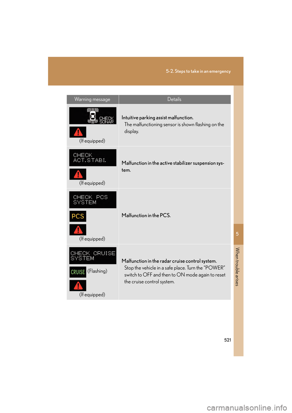 Lexus GS450h 2009 Owners Manual 5
When trouble arises
521
5-2. Steps to take in an emergency
GS_HV_U (OM30B44U)
April 27, 2009 10:09 am
Wa r n i n g m e s s a g eDetails
(If equipped)
Intuitive parking assist malfunction.The malfun Lexus GS450h 2009 Owners Manual 5
When trouble arises
521
5-2. Steps to take in an emergency
GS_HV_U (OM30B44U)
April 27, 2009 10:09 am
Wa r n i n g m e s s a g eDetails
(If equipped)
Intuitive parking assist malfunction.The malfun