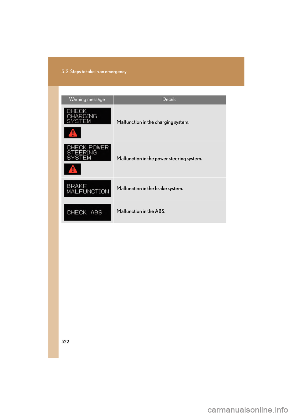 Lexus GS450h 2009  Owners Manual 522
5-2. Steps to take in an emergency
GS_HV_U (OM30B44U)
April 27, 2009 10:09 am
Wa r n i n g  m e s s a g eDetails
Malfunction in the charging system.
Malfunction in the power steering system.
Malfu