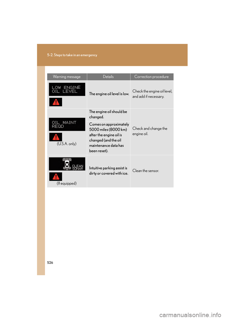 Lexus GS450h 2009  Owners Manual 526
5-2. Steps to take in an emergency
GS_HV_U (OM30B44U)
April 27, 2009 10:09 am
Wa r n i n g  m e s s a g eDetailsCorrection procedure
The engine oil level is low.Check the engine oil level, 
and ad
