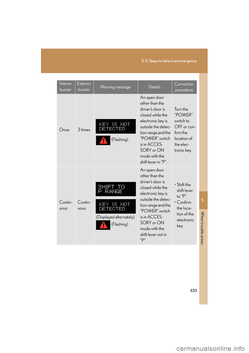 Lexus GS450h 2009 Owners Manual 5
When trouble arises
533
5-2. Steps to take in an emergency
GS_HV_U (OM30B44U)
April 27, 2009 10:09 am
InteriorbuzzerExterior buzzerWa r n i n g m e s s a g eDetailsCorrection procedure
Once3 times
Lexus GS450h 2009 Owners Manual 5
When trouble arises
533
5-2. Steps to take in an emergency
GS_HV_U (OM30B44U)
April 27, 2009 10:09 am
InteriorbuzzerExterior buzzerWa r n i n g m e s s a g eDetailsCorrection procedure
Once3 times