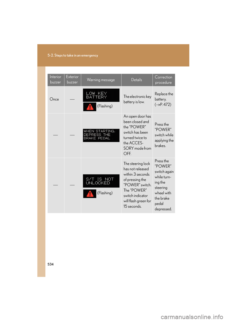 Lexus GS450h 2009  Owners Manual 534
5-2. Steps to take in an emergency
GS_HV_U (OM30B44U)
April 27, 2009 10:09 am
InteriorbuzzerExterior buzzerWarning messageDetailsCorrection procedure
Once
(Flashing)
The electronic key 
battery