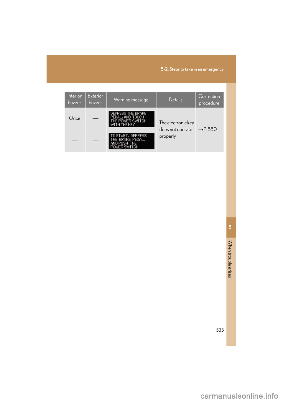 Lexus GS450h 2009  Owners Manual 5
When trouble arises
535
5-2. Steps to take in an emergency
GS_HV_U (OM30B44U)
April 27, 2009 10:09 am
InteriorbuzzerExterior buzzerWa r n i n g  m e s s a g eDetailsCorrection procedure
OnceThe e
