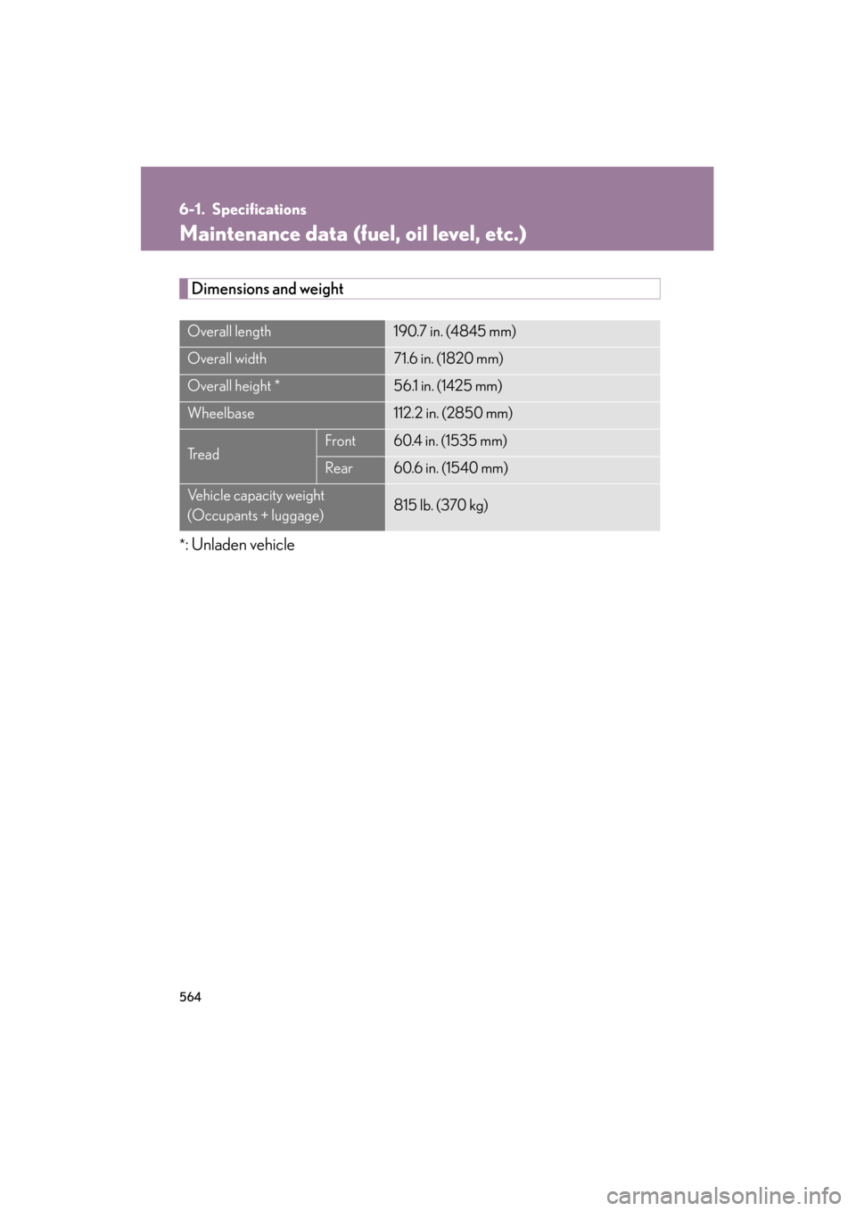 Lexus GS450h 2009  Owners Manual 564
GS_HV_U (OM30B44U)
April 27, 2009 10:09 am
6-1. Specifications
Maintenance data (fuel, oil level, etc.)
Dimensions and weight
*: Unladen vehicle
Overall length190.7 in. (4845 mm)
Overall width71.6