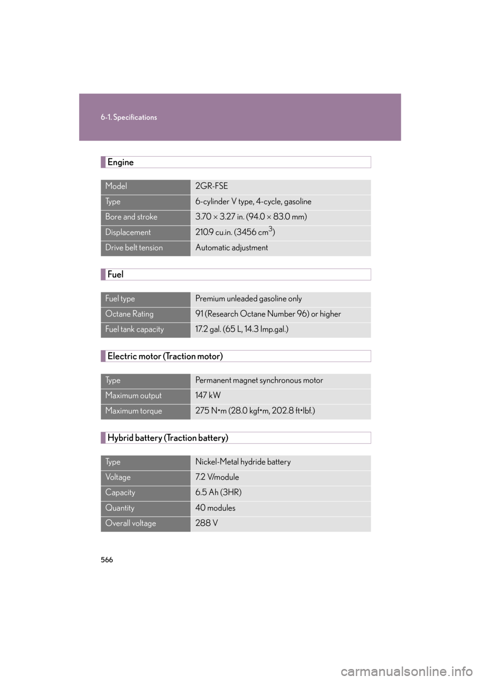 Lexus GS450h 2009  Owners Manual 566
6-1. Specifications
GS_HV_U (OM30B44U)
April 27, 2009 10:09 am
Engine
Fuel
Electric motor (Traction motor)
Hybrid battery (Traction battery)
Model2GR-FSE
Ty p e6-cylinder V type, 4-cycle, gasoline