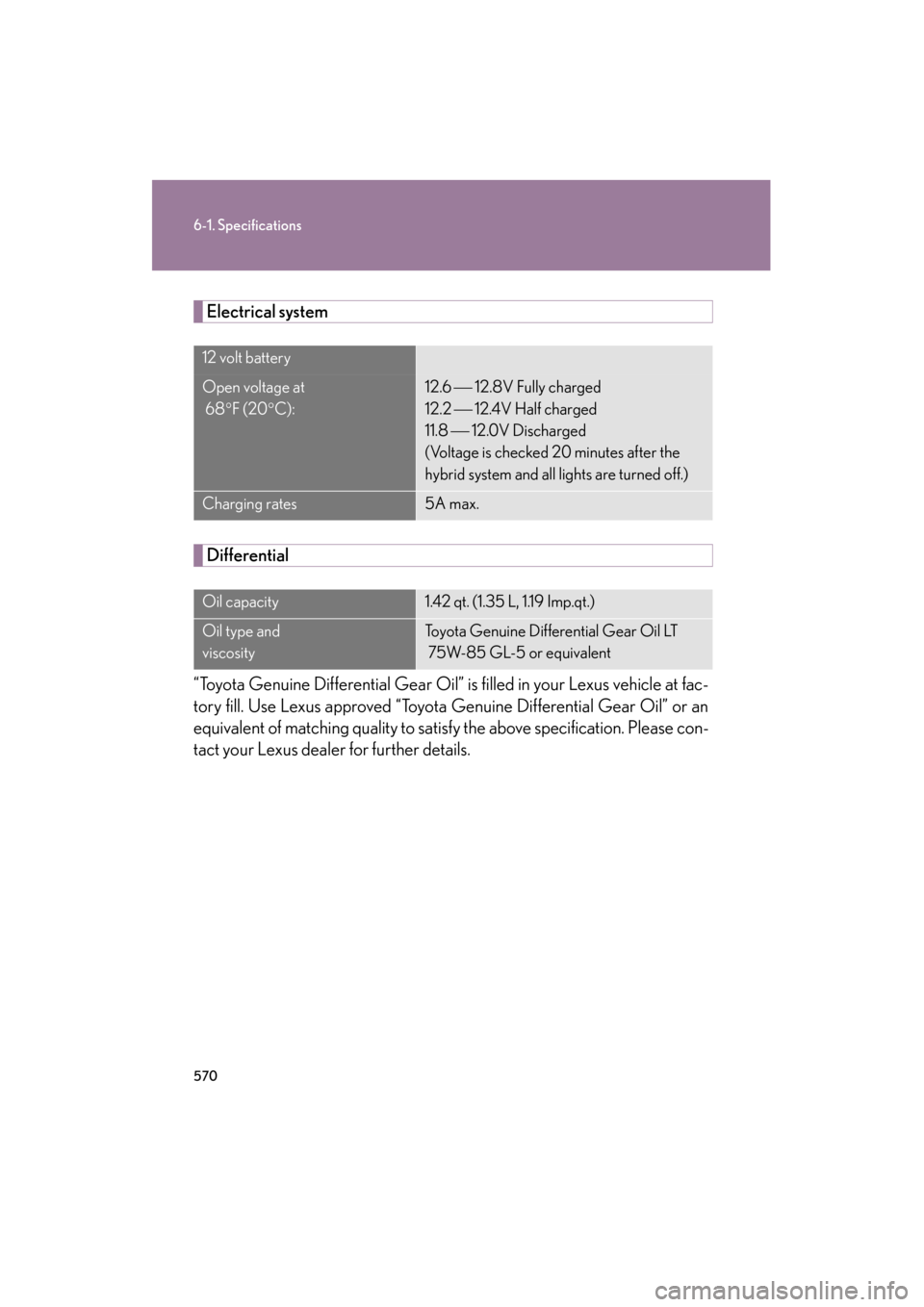 Lexus GS450h 2009  Owners Manual 570
6-1. Specifications
GS_HV_U (OM30B44U)
April 27, 2009 10:09 am
Electrical system
Differential
“Toyota Genuine Differential Gear Oil” is filled in your Lexus vehicle at fac-
tory fill. Use Lexu