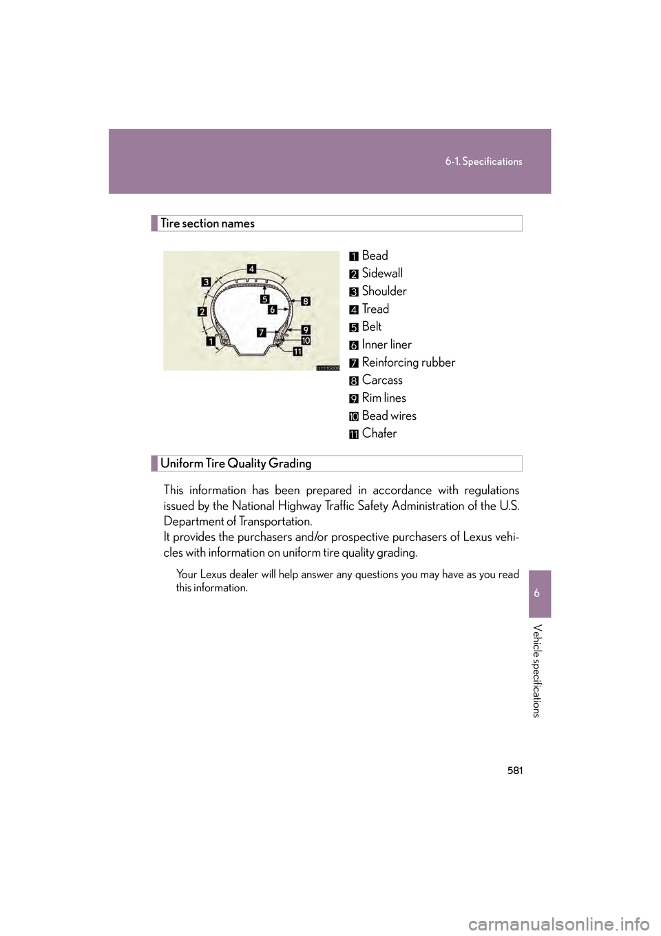 Lexus GS450h 2009 Owners Manual 581
6-1. Specifications
6
Vehicle specifications
GS_HV_U (OM30B44U)
April 27, 2009 10:09 am
Tire section namesBead
Sidewall
Shoulder
Tr e a d
Belt
Inner liner
Reinforcing rubber
Carcass
Rim lines
Bead Lexus GS450h 2009 Owners Manual 581
6-1. Specifications
6
Vehicle specifications
GS_HV_U (OM30B44U)
April 27, 2009 10:09 am
Tire section namesBead
Sidewall
Shoulder
Tr e a d
Belt
Inner liner
Reinforcing rubber
Carcass
Rim lines
Bead