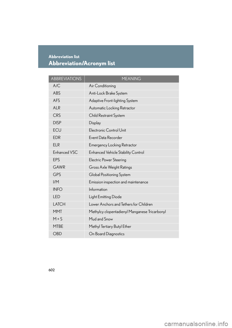Lexus GS450h 2009 Owners Manual 602
GS_HV_U (OM30B44U)
April 27, 2009 10:09 am
Abbreviation list
Abbreviation/Acronym list
ABBREVIATIONSMEANING
A/CAir Conditioning
ABSAnti-Lock Brake System
AFSAdaptive Front-lighting System
ALRAutom Lexus GS450h 2009 Owners Manual 602
GS_HV_U (OM30B44U)
April 27, 2009 10:09 am
Abbreviation list
Abbreviation/Acronym list
ABBREVIATIONSMEANING
A/CAir Conditioning
ABSAnti-Lock Brake System
AFSAdaptive Front-lighting System
ALRAutom