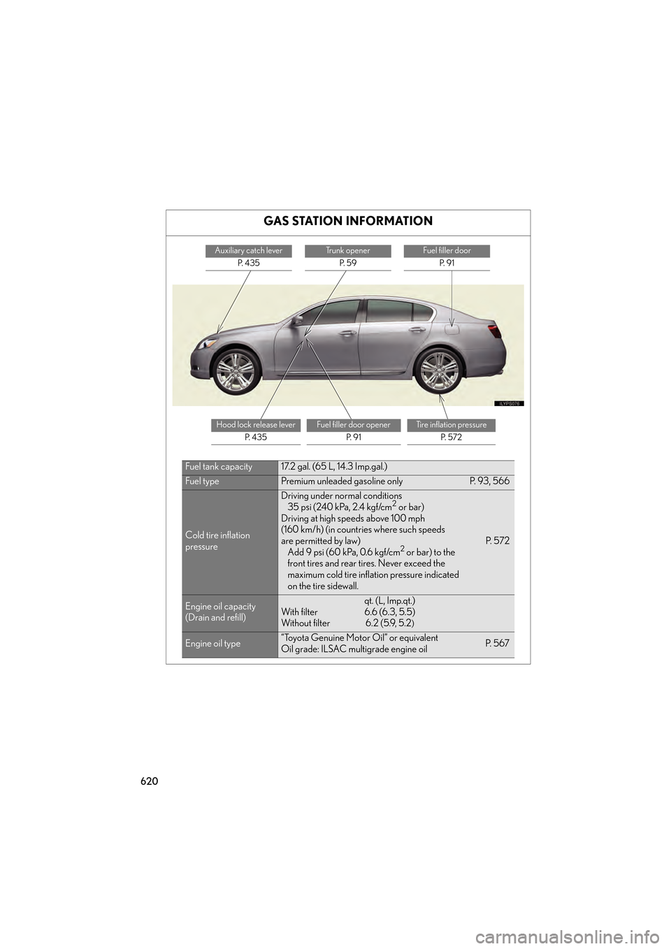 Lexus GS450h 2009 Owners Manual 620
GS_HV_U (OM30B44U)
April 27, 2009 10:09 am
GAS STATION INFORMATION
Auxiliary catch lever
P. 4 3 5
Trunk opener
P. 5 9
Fuel filler door
P. 9 1
Hood lock release leverP. 4 3 5Fuel filler door op Lexus GS450h 2009 Owners Manual 620
GS_HV_U (OM30B44U)
April 27, 2009 10:09 am
GAS STATION INFORMATION
Auxiliary catch lever
P. 4 3 5
Trunk opener
P. 5 9
Fuel filler door
P. 9 1
Hood lock release leverP. 4 3 5Fuel filler door op