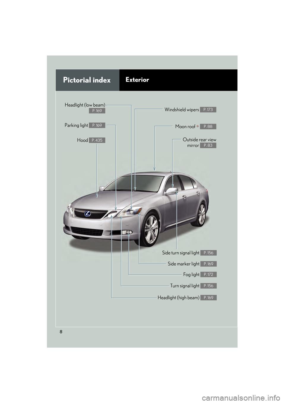 Lexus GS450h 2009  Owners Manual 8
GS_HV_U (OM30B44U)
April 27, 2009 10:09 am
Headlight (high beam) P. 169
Pictorial indexExterior
Turn signal light P. 156
Fog light P. 172
Side marker light P. 169
Headlight (low beam) 
P. 169
Hood P