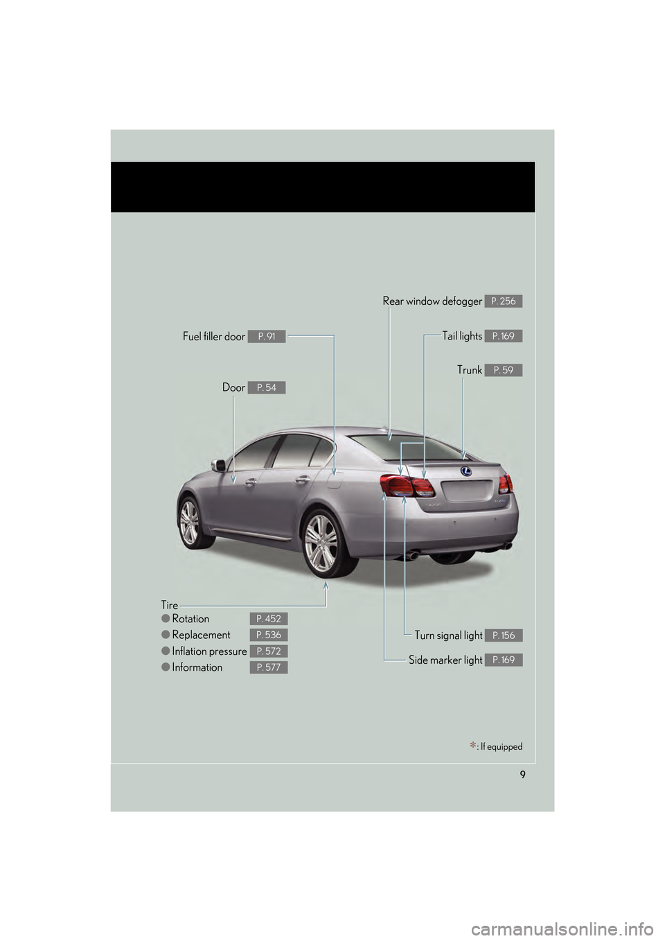 Lexus GS450h 2009 Owners Manual 9
GS_HV_U (OM30B44U)
April 27, 2009 10:09 am
Tire
●Rotation
● Replacement
● Inflation pressure
● Information
P. 452
P. 536
P. 572
P. 577
Tail lights P. 169
Side marker light P. 169
Trunk P. 59 Lexus GS450h 2009 Owners Manual 9
GS_HV_U (OM30B44U)
April 27, 2009 10:09 am
Tire
●Rotation
● Replacement
● Inflation pressure
● Information
P. 452
P. 536
P. 572
P. 577
Tail lights P. 169
Side marker light P. 169
Trunk P. 59