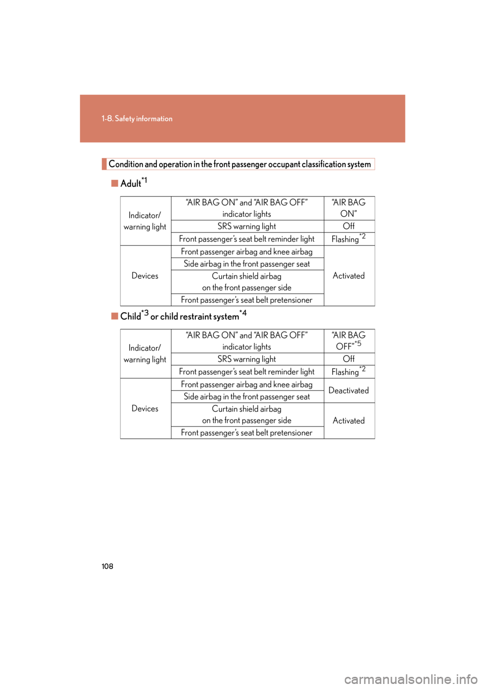 Lexus GS450h 2008  Owners Manual 108
1-8. Safety information
GS_HV_U
June 19, 2008 1:15 pm
Condition and operation in the front passenger occupant classification system
■Adult*1
■Child*3 or child restraint system*4
Indicator/
war