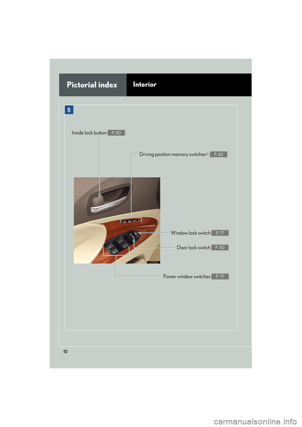 Lexus GS450h 2008  Owners Manual 10
GS_HV_U
June 19, 2008 1:15 pm
B
Driving position memory switches∗ P. 60
Power window switches P. 77
Pictorial indexInterior
Inside lock button P. 50
Window lock switch P. 77
Door lock switch P. 5