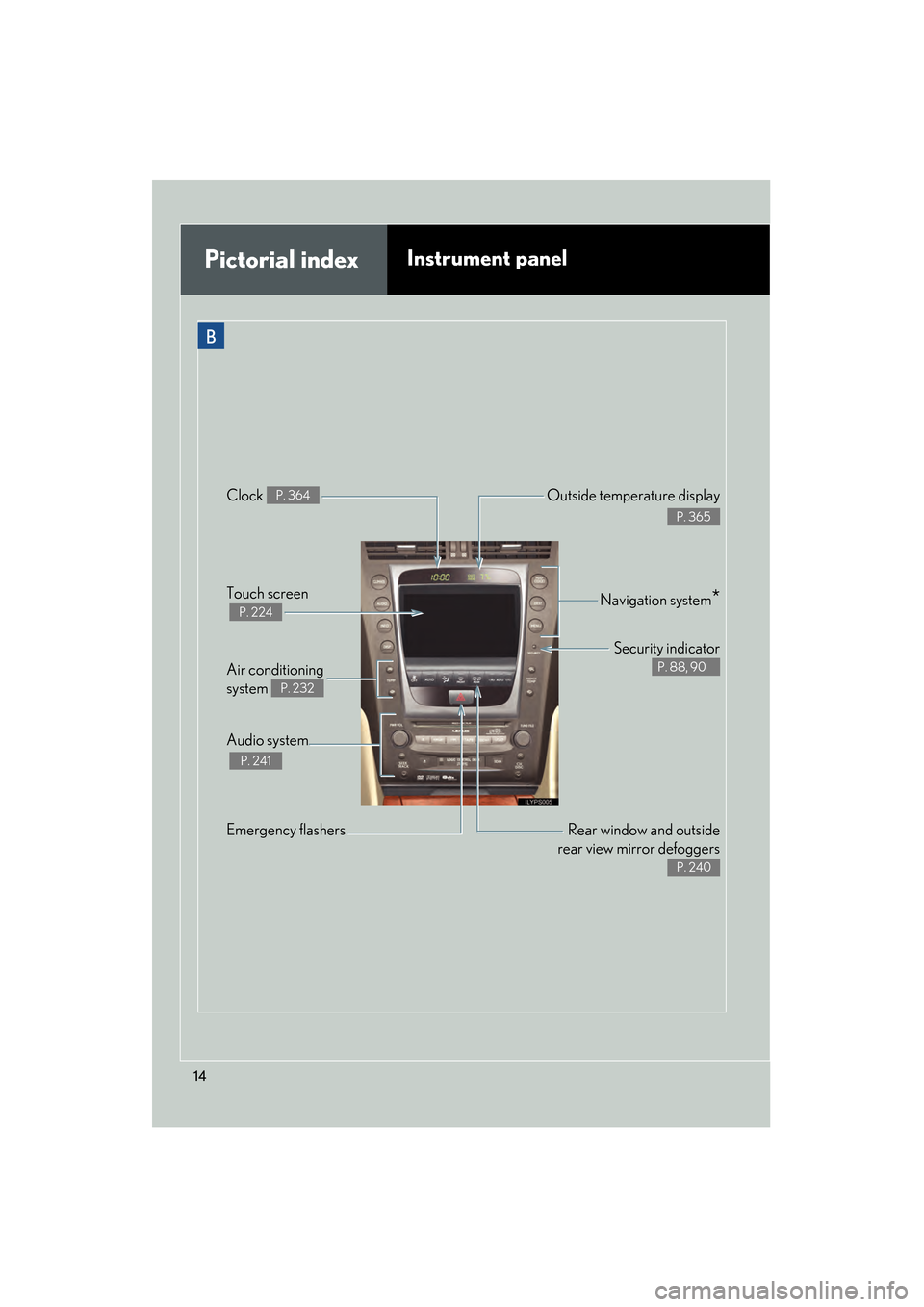 Lexus GS450h 2008  Owners Manual 14
GS_HV_U
June 19, 2008 1:15 pm
Pictorial indexInstrument panel
Rear window and outside
rear view mirror defoggers
P. 240
Emergency flashers  Air conditioning 
system 
P. 232
Audio system
 
P. 241
Na