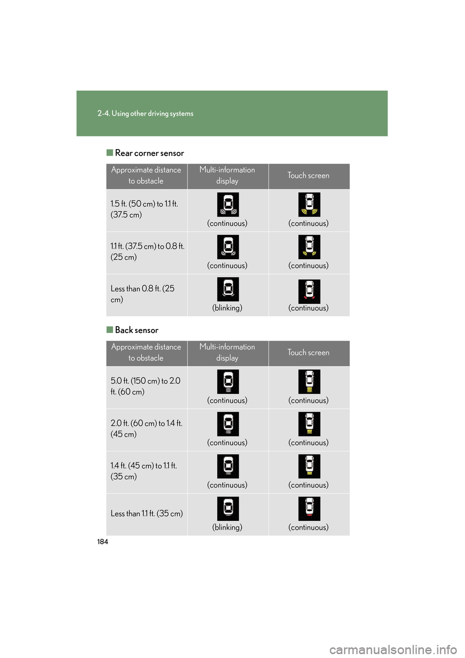 Lexus GS450h 2008 Owners Guide 184
2-4. Using other driving systems
GS_HV_U
June 19, 2008 1:15 pm
■Rear corner sensor
■ Back sensor
Approximate distance
to obstacleMulti-information displayTo u c h s c r e e n
1.5 ft. (50 cm) Lexus GS450h 2008 Owners Guide 184
2-4. Using other driving systems
GS_HV_U
June 19, 2008 1:15 pm
■Rear corner sensor
■ Back sensor
Approximate distance
to obstacleMulti-information displayTo u c h s c r e e n
1.5 ft. (50 cm)