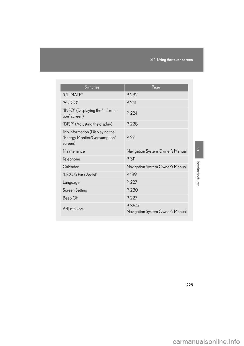 Lexus GS450h 2008 Service Manual 225
3-1. Using the touch screen
3
Interior features
GS_HV_U
June 19, 2008 1:15 pm
SwitchesPa g e
“CLIMATE”P. 2 3 2
“A U D I O ”P. 2 4 1
“INFO” (Displaying the “Informa-
tion” screen) Lexus GS450h 2008 Service Manual 225
3-1. Using the touch screen
3
Interior features
GS_HV_U
June 19, 2008 1:15 pm
SwitchesPa g e
“CLIMATE”P. 2 3 2
“A U D I O ”P. 2 4 1
“INFO” (Displaying the “Informa-
tion” screen)