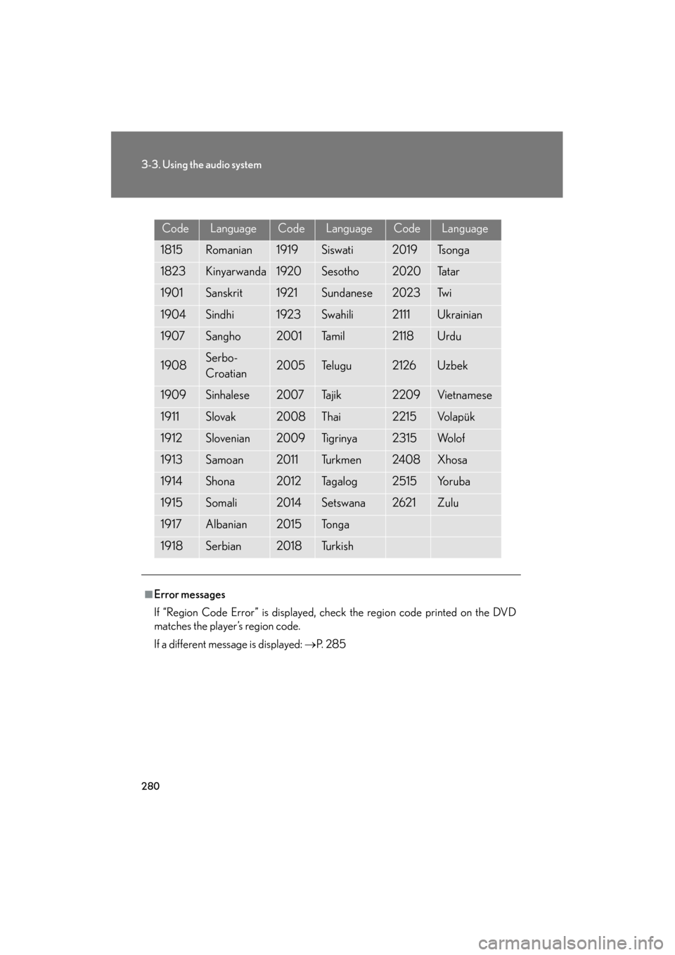 Lexus GS450h 2008 Repair Manual 280
3-3. Using the audio system
GS_HV_U
June 19, 2008 1:15 pm
CodeLanguageCodeLanguageCodeLanguage
1815Romanian1919Siswati2019Ts o n g a
1823Kinyarwanda1920Sesotho2020Ta t a r
1901Sanskrit1921Sundanes Lexus GS450h 2008 Repair Manual 280
3-3. Using the audio system
GS_HV_U
June 19, 2008 1:15 pm
CodeLanguageCodeLanguageCodeLanguage
1815Romanian1919Siswati2019Ts o n g a
1823Kinyarwanda1920Sesotho2020Ta t a r
1901Sanskrit1921Sundanes