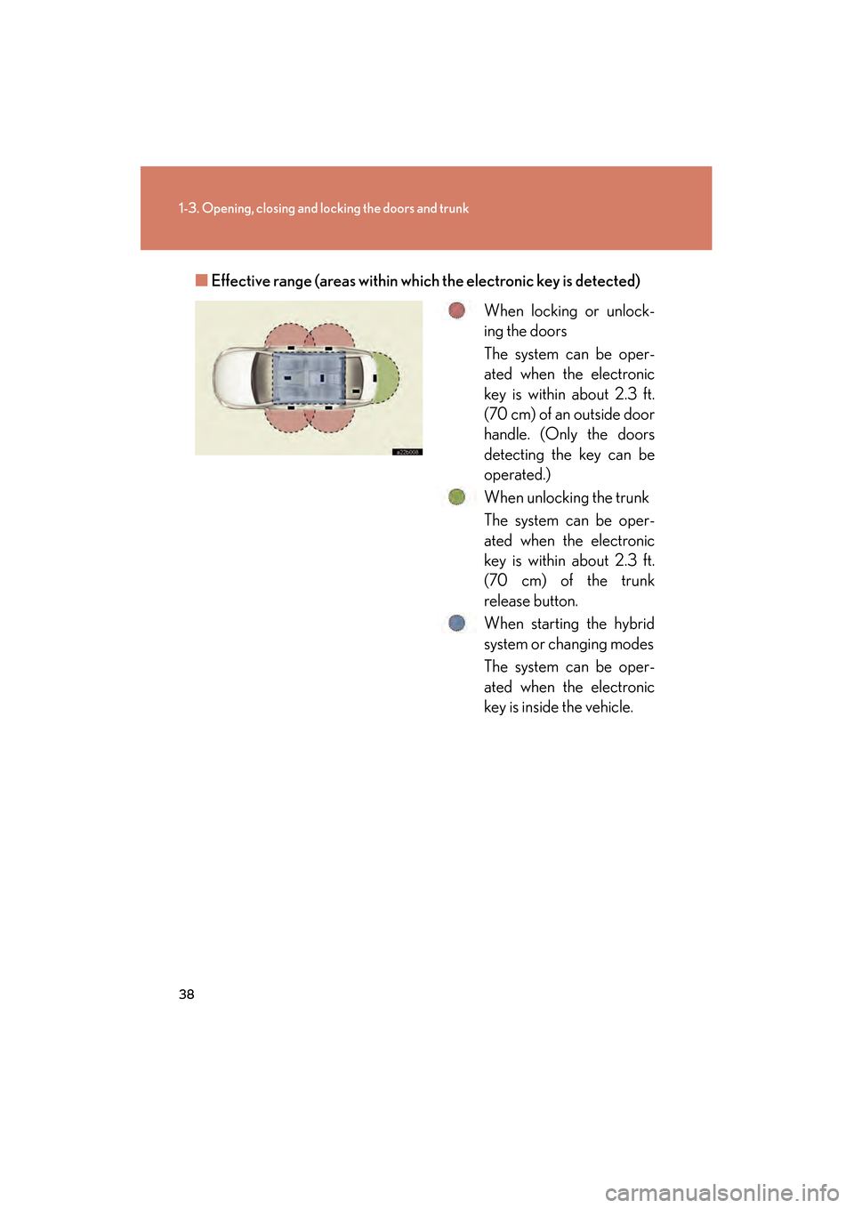 Lexus GS450h 2008 Owners Manual 38
1-3. Opening, closing and locking the doors and trunk
GS_HV_U
June 19, 2008 1:15 pm
■Effective range (areas within wh ich the electronic key is detected)
When locking or unlock-
ing the doors
The Lexus GS450h 2008 Owners Manual 38
1-3. Opening, closing and locking the doors and trunk
GS_HV_U
June 19, 2008 1:15 pm
■Effective range (areas within wh ich the electronic key is detected)
When locking or unlock-
ing the doors
The