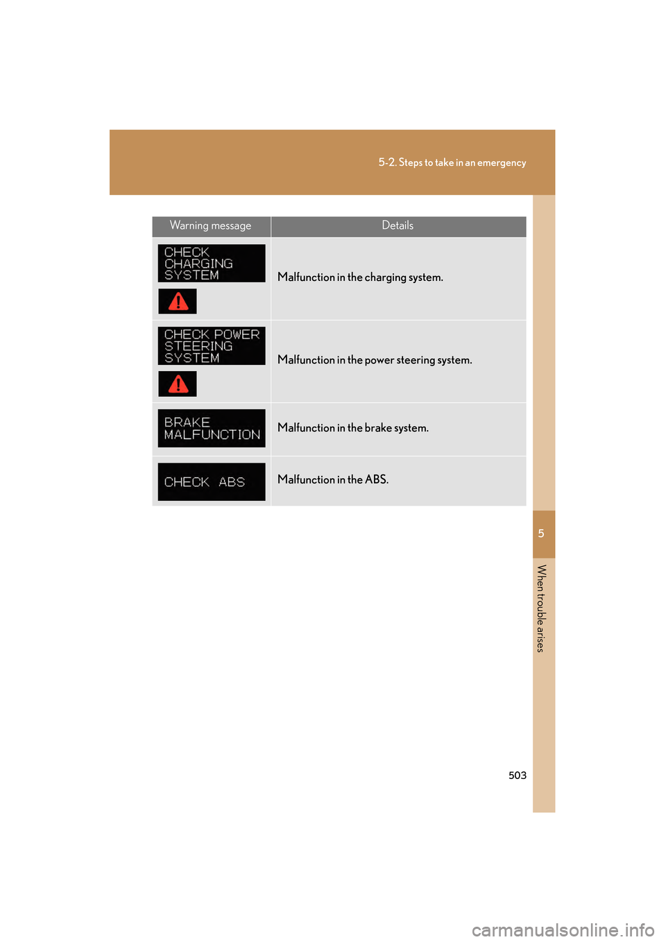 Lexus GS450h 2008  Owners Manual 5
When trouble arises
503
5-2. Steps to take in an emergency
GS_HV_U
June 19, 2008 1:15 pm
Wa r n i n g  m e s s a g eDetails
Malfunction in the charging system.
Malfunction in the power steering syst
