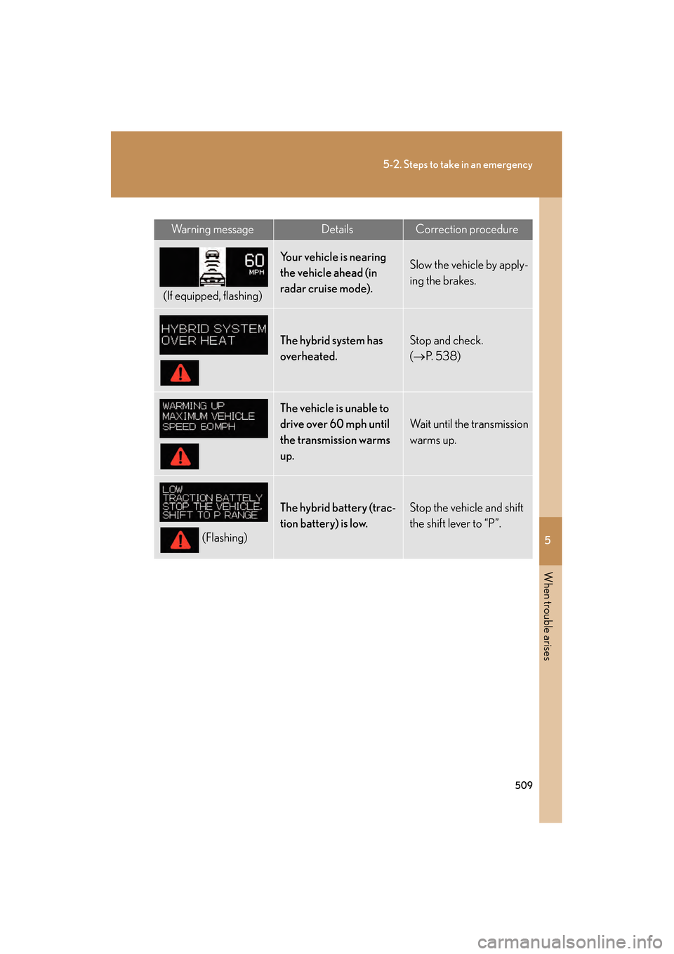 Lexus GS450h 2008  Owners Manual 5
When trouble arises
509
5-2. Steps to take in an emergency
GS_HV_U
June 19, 2008 1:15 pm
Wa r n i n g  m e s s a g eDetailsCorrection procedure
(If equipped, flashing)
Your vehicle is nearing 
the v