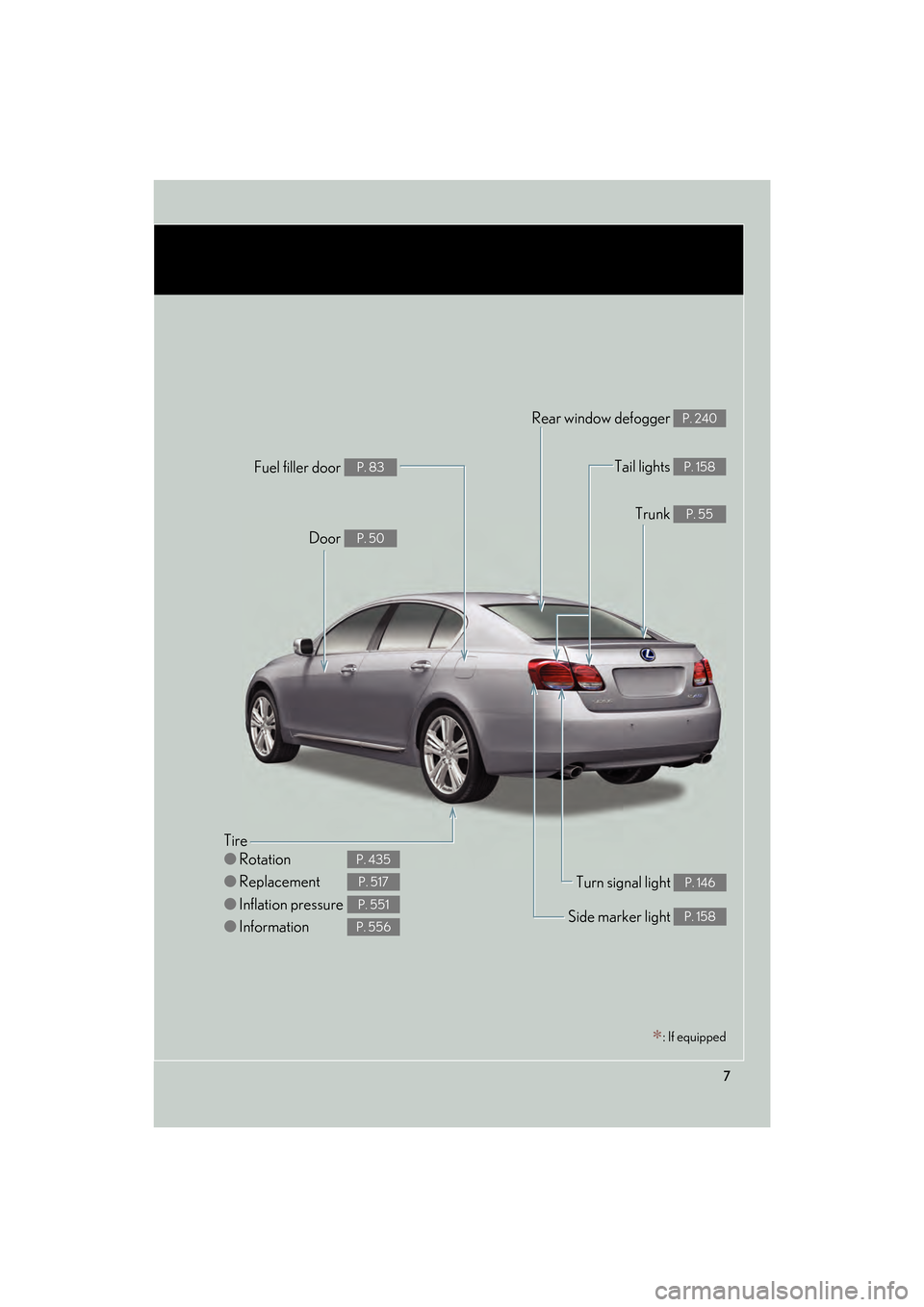 Lexus GS450h 2008  Owners Manual 7
GS_HV_U
June 19, 2008 1:15 pm
Tire
●Rotation
● Replacement
● Inflation pressure
● Information
P. 435
P. 517
P. 551
P. 556
Tail lights P. 158
Side marker light P. 158
Trunk P. 55
Rear window 