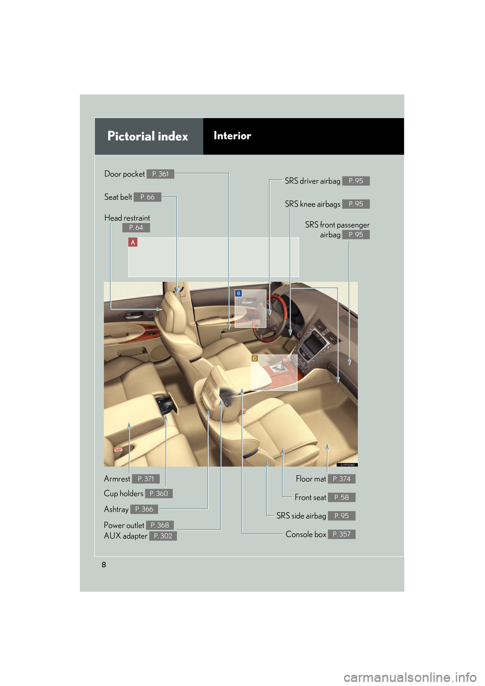 Lexus GS450h 2008  Owners Manual 8
GS_HV_U
June 19, 2008 1:15 pm
A
Pictorial indexInterior
SRS front passengerairbag 
P. 95
SRS knee airbags P. 95
Floor mat P. 374
Front seat P. 58
SRS side airbag P. 95
Console box P. 357
Power outle