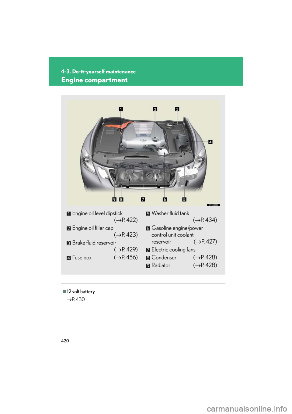 Lexus GS450h 2008  Scheduled Maintenace Guide / LEXUS 2008 GS450H OWNERS MANUAL (OM30A96U) 420
4-3. Do-it-yourself maintenance
GS_HV_U
December 27, 2007 1:38 pm
Engine compartment
■12 volt battery
P.  4 3 0
Engine oil level dipstick 
( P. 422)
Engine oil filler cap 
( P. 42