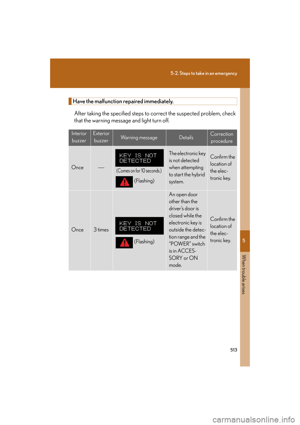 Lexus GS450h 2008  Scheduled Maintenace Guide / LEXUS 2008 GS450H OWNERS MANUAL (OM30A96U) 5
When trouble arises
513
5-2. Steps to take in an emergency
GS_HV_U
December 12, 2007 3:50 pm
Have the malfunction repaired immediately.After taking the specified steps to correct the suspected probl