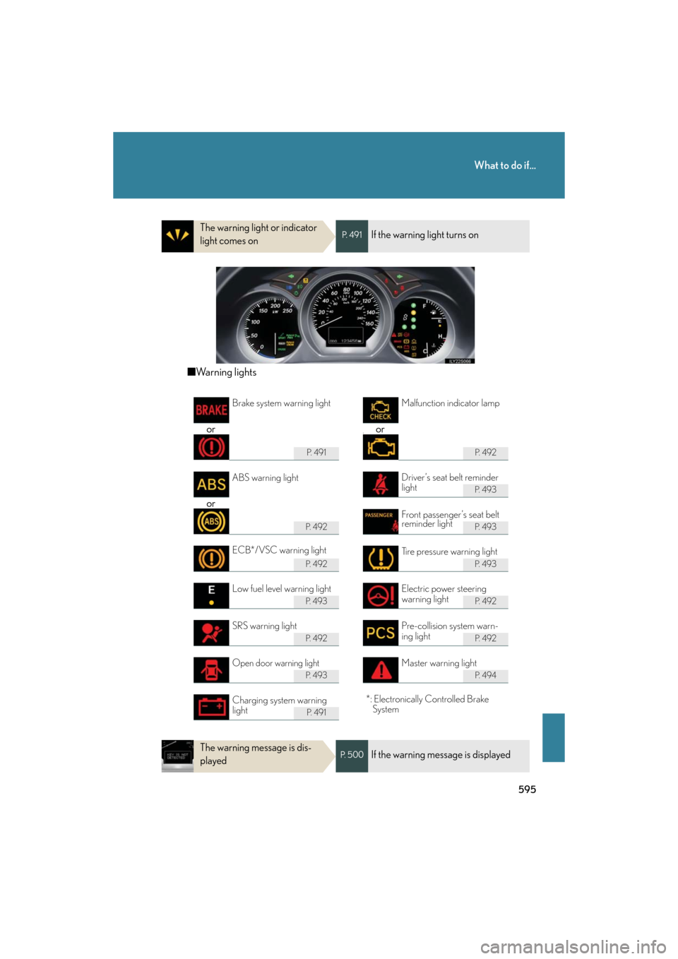 Lexus GS450h 2008  Scheduled Maintenace Guide / LEXUS 2008 GS450H OWNERS MANUAL (OM30A96U) 595
What to do if...
GS_HV_U
December 12, 2007 3:50 pm
The warning light or indicator 
light comes onP.  4 9 1If the warning light turns on
■Warning lights
or orv
P.  4 9 1P.  4 9 2
P.  4 9 3
or
P. 