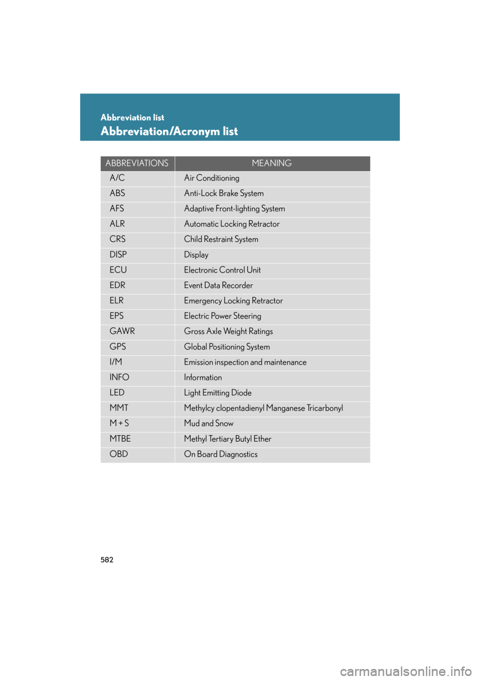 Lexus GS450h 2008  Do-it-yourself maintenance / LEXUS 2008 GS450H OWNERS MANUAL (OM30A96U) 582
GS_HV_U
December 12, 2007 3:30 pm
Abbreviation list
Abbreviation/Acronym list
ABBREVIATIONSMEANING
A/CAir Conditioning
ABSAnti-Lock Brake System
AFSAdaptive Front-lighting System
ALRAutomatic Lock
