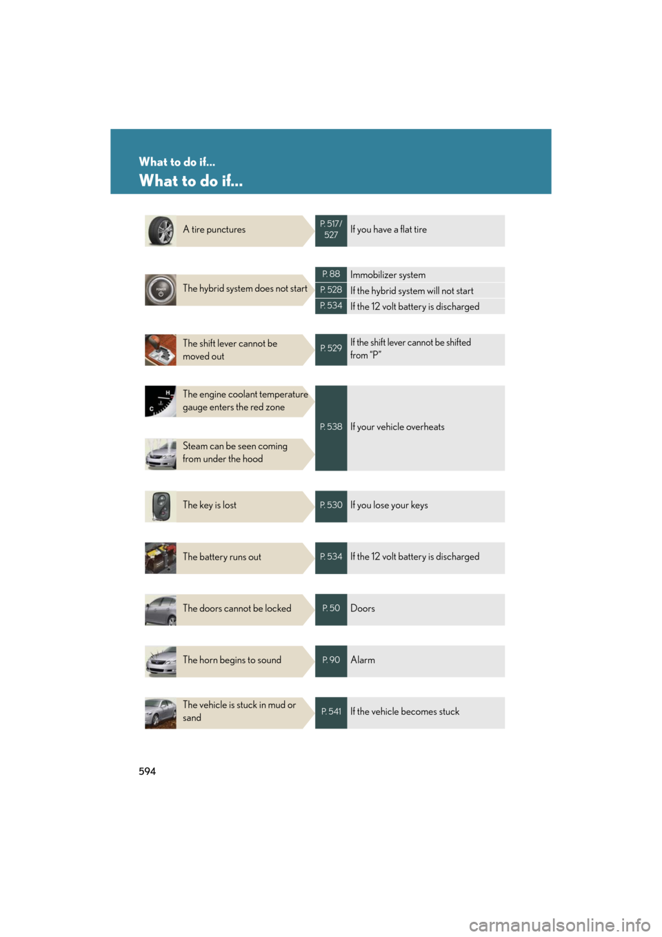 Lexus GS450h 2008  Do-it-yourself maintenance / LEXUS 2008 GS450H OWNERS MANUAL (OM30A96U) 594
GS_HV_U
December 12, 2007 3:50 pm
What to do if...
What to do if...
A tire puncturesP.  5 1 7 /527If you have a flat tire
The hybrid system does not start
P.  8 8Immobilizer system
P.  5 2 8If the