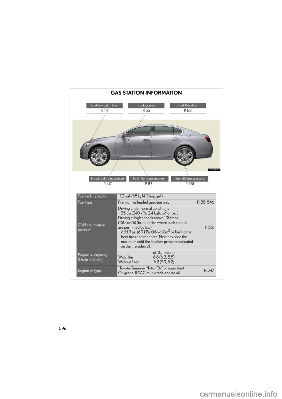 Lexus GS450h 2008  Do-it-yourself maintenance / LEXUS 2008 GS450H OWNERS MANUAL (OM30A96U) 596
GS_HV_U
December 12, 2007 3:50 pm
GAS STATION INFORMATION
Auxiliary catch lever
P.  4 1 7
Trunk opener
P.  5 5
Fuel filler door
P.  8 3
Hood lock release leverP.  4 1 7Fuel filler door openerP.  8