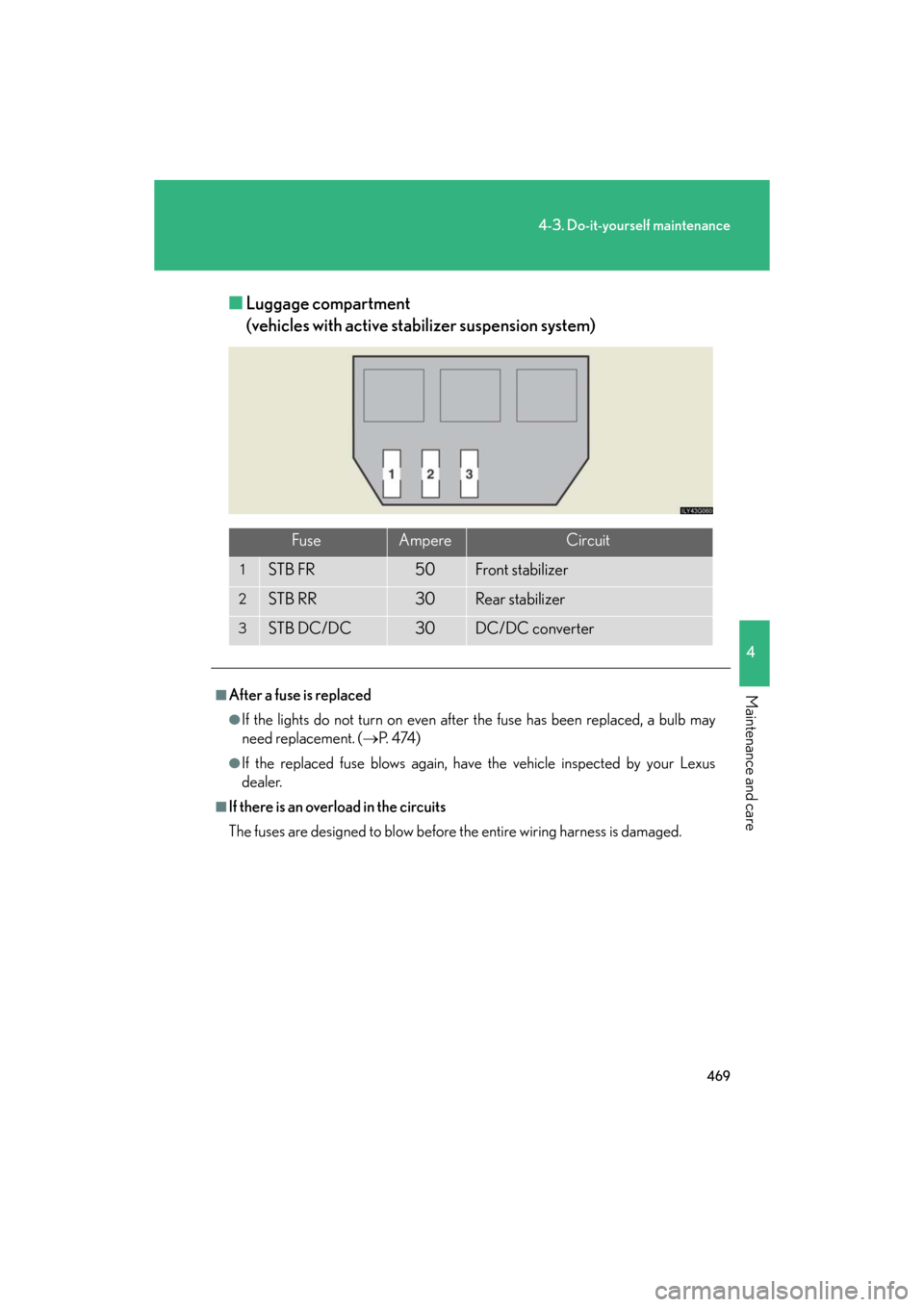Lexus GS450h 2008  Using other driving systems / LEXUS 2008 GS450H OWNERS MANUAL (OM30A96U) 469
4-3. Do-it-yourself maintenance
4
Maintenance and care
GS_HV_U
December 27, 2007 1:38 pm
■Luggage compartment  
(vehicles with active stabilizer suspension system)
FuseAmpereCircuit
1STB FR50