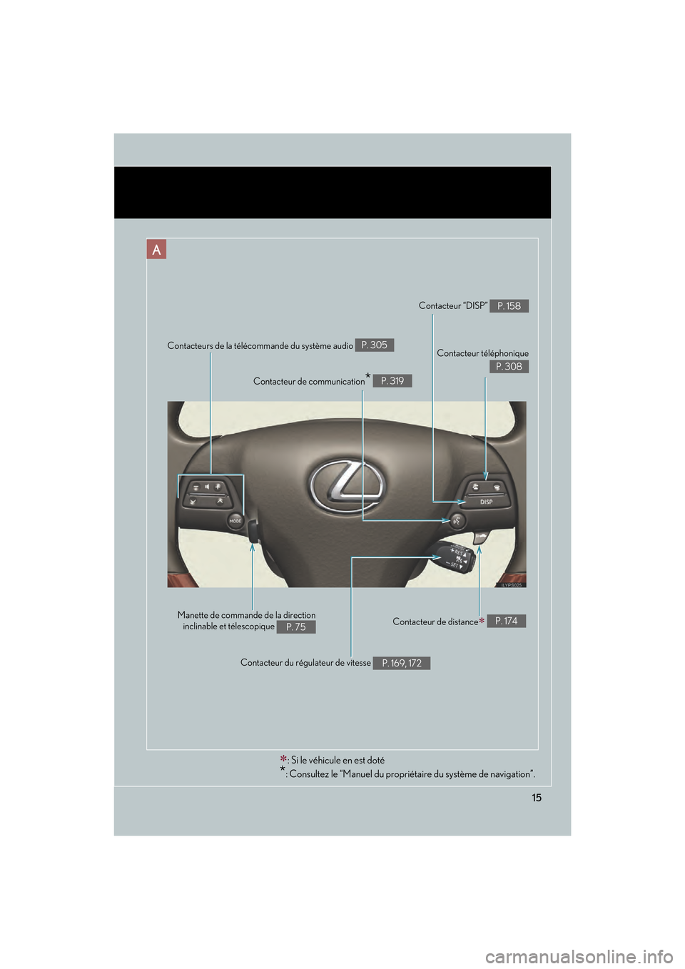 Lexus GS450h 2008 Manuel du propriétaire (in French) 15
GS_HV_D
November 27, 2009 11:16 am
Contacteurs de la télécommande du système audio P. 305
Contacteur du régulateur de vitesse
P. 169, 172 Contacteur téléphonique
P. 308
Contacteur “DISP” Lexus GS450h 2008 Manuel du propriétaire (in French) 15
GS_HV_D
November 27, 2009 11:16 am
Contacteurs de la télécommande du système audio P. 305
Contacteur du régulateur de vitesse
P. 169, 172 Contacteur téléphonique
P. 308
Contacteur “DISP”
