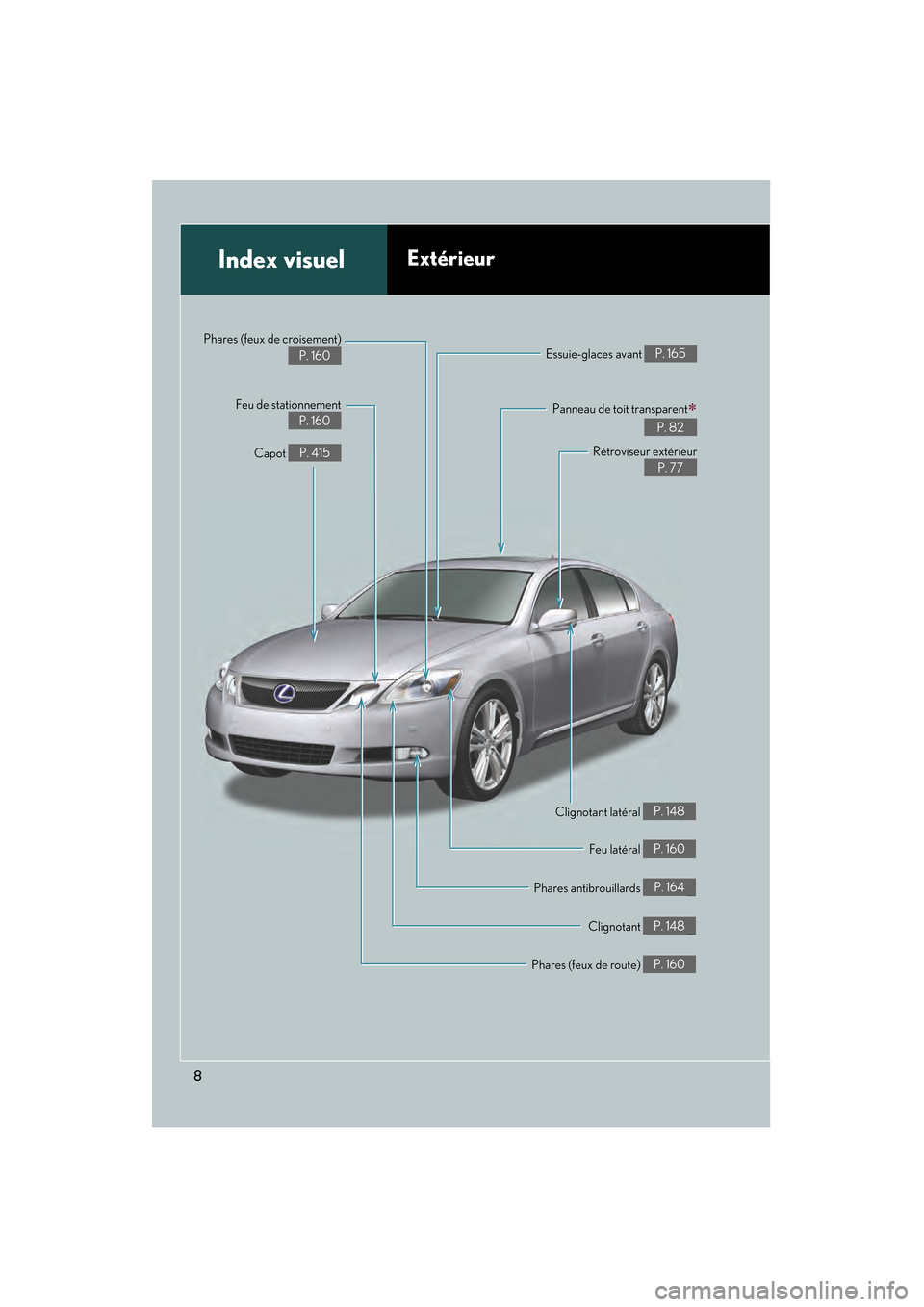 Lexus GS450h 2008  Manuel du propriétaire (in French) 8
GS_HV_D
November 27, 2009 11:16 am
Phares (feux de route) P. 160
Index visuelExtérieur
Clignotant P. 148
Phares antibrouillards P. 164
Feu latéral P. 160
Phares (feux de croisement)
P. 160
Capot 
