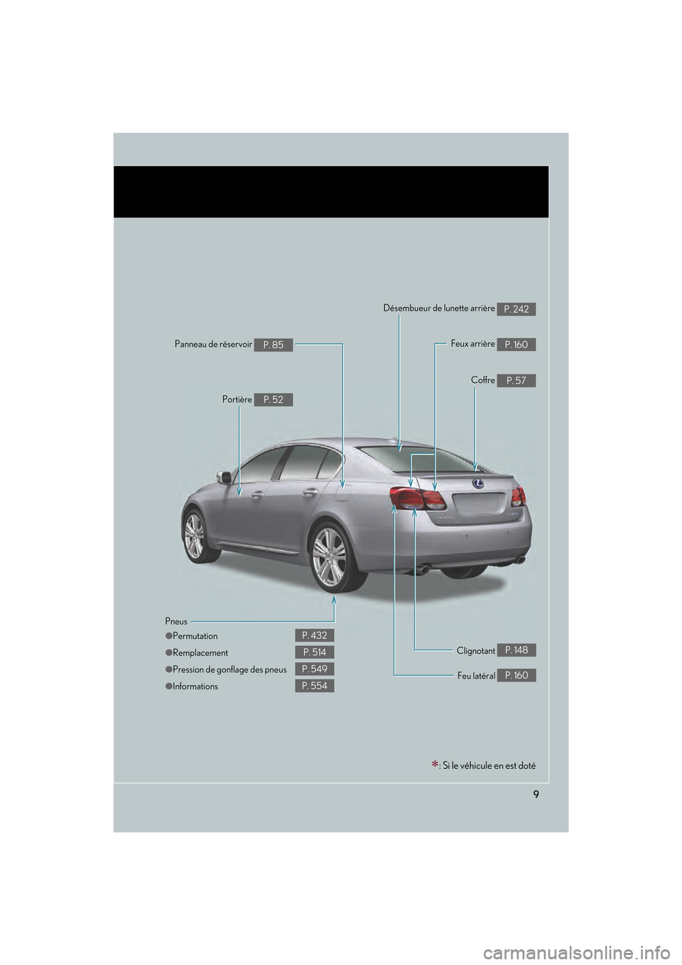 Lexus GS450h 2008  Manuel du propriétaire (in French) 9
GS_HV_D
November 27, 2009 11:16 am
Pneus
●Permutation
● Remplacement
● Pression de gonflage des pneus
● Informations
P. 432
P. 514
P. 549
P. 554 Feux arrière 
P. 160
Feu latéral 
P. 160
Co