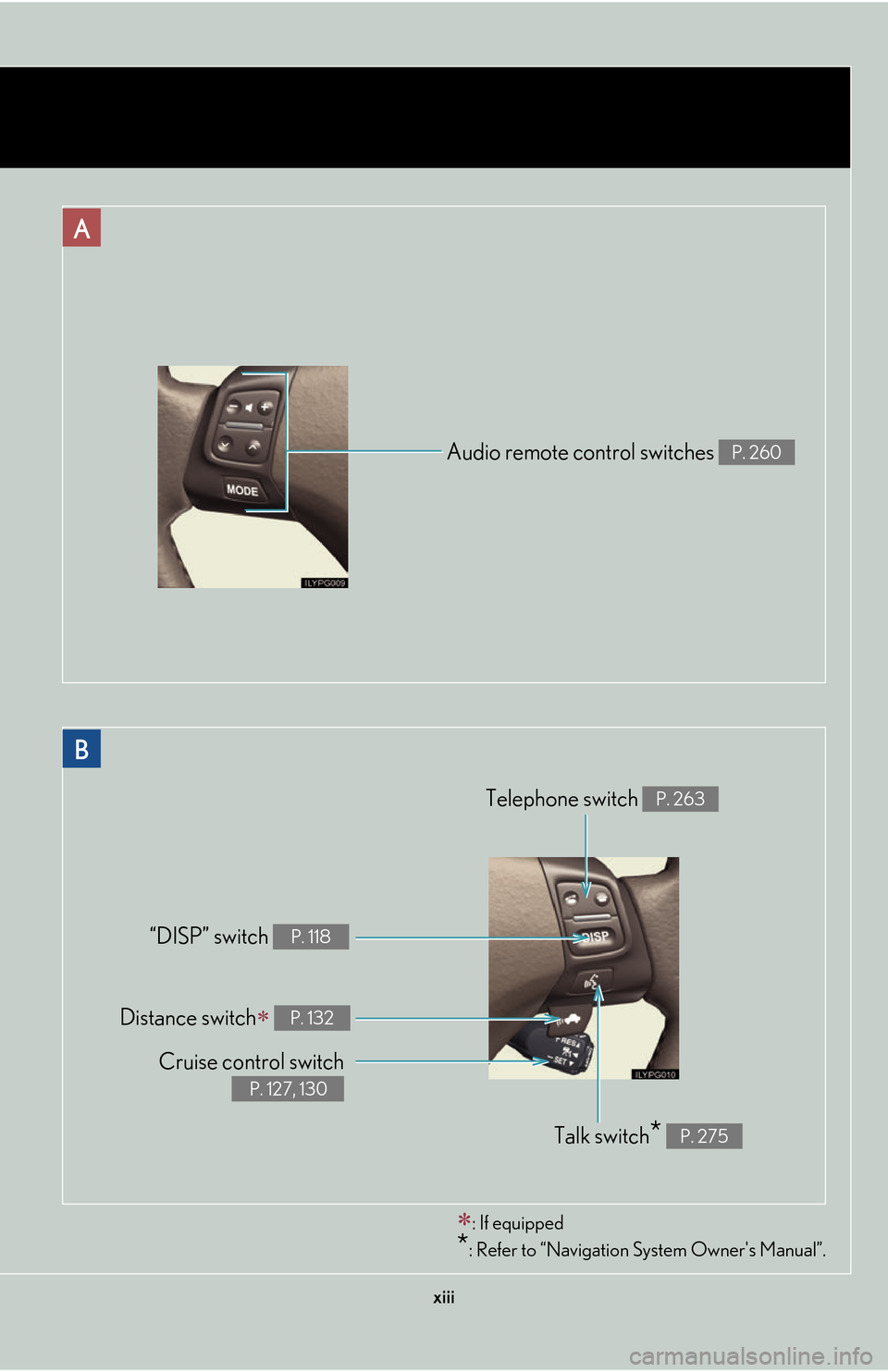 Lexus GS450h 2007  Do-it-yourself maintenance / LEXUS 2007 GS450H THROUGH JUNE 2006 PROD. OWNERS MANUAL (OM30727U) xiii
Audio remote control switches P. 260
Cruise control switch  
P. 127, 130
Telephone switch P. 263
“DISP” switch P. 118
Distance switch P. 132
Talk switch* P. 275
: If equipped
*: Refer t