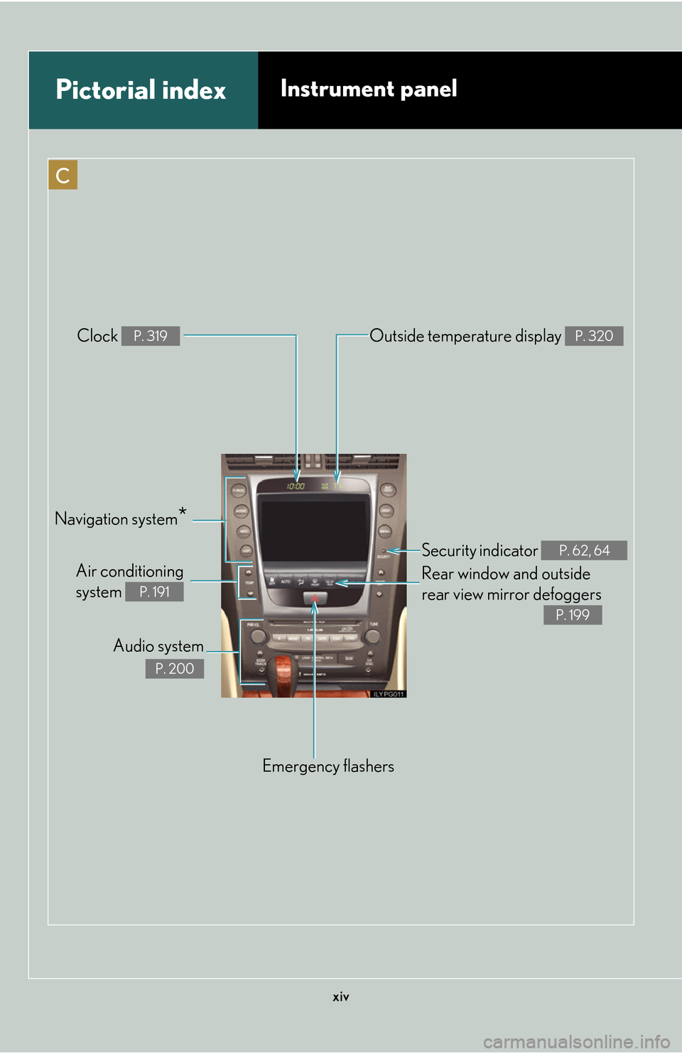 Lexus GS450h 2007  Do-it-yourself maintenance / LEXUS 2007 GS450H THROUGH JUNE 2006 PROD. OWNERS MANUAL (OM30727U) xiv
C
Pictorial indexInstrument panel
Security indicator P. 62, 64
Rear window and outside 
rear view mirror defoggers 
P. 199
Emergency flashers 
Clock 
P. 319Outside temper
ature display P. 32